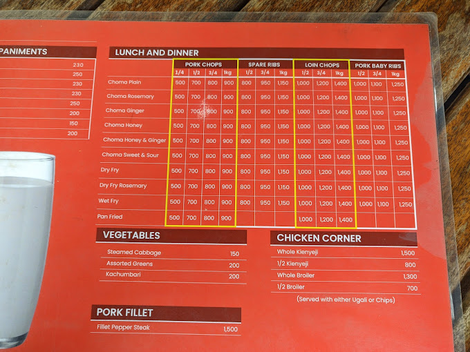 Pork Spare Ribs Center